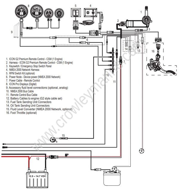 OE Evinrude ETEC G2 Rigging Diagrams All Remote Control Types Engine