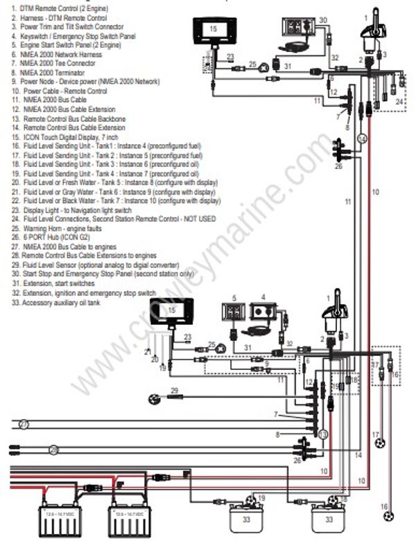 OE Evinrude E-TEC G2 Rigging Diagrams - All Remote Control Types [2