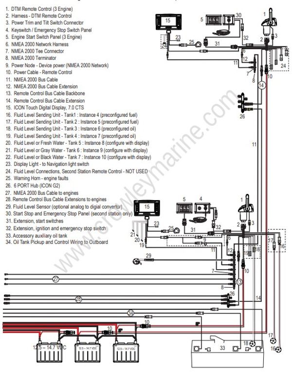 OE Evinrude E-TEC G2 Rigging Diagrams - All Remote Control Types [3
