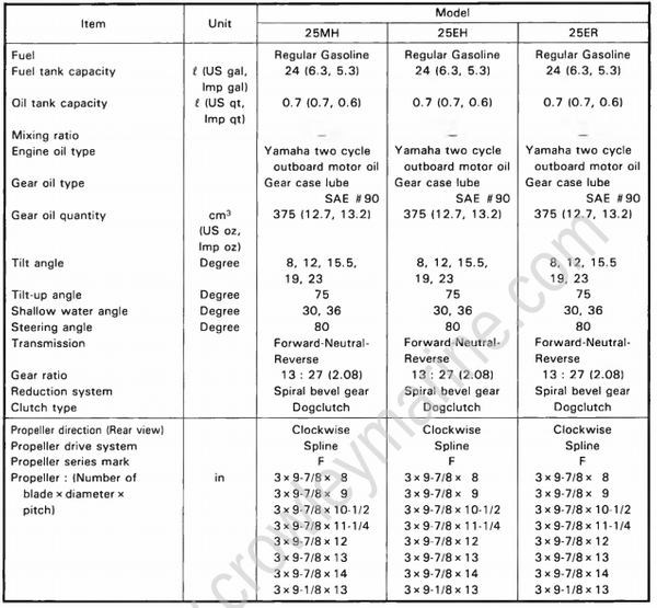 Specifications [General Specifications] [1992] | Crowley Marine