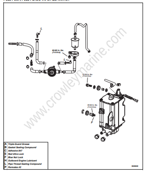 Service Manual 115200 HP 60° V4V6 ETEC Fuel System [Service Chart