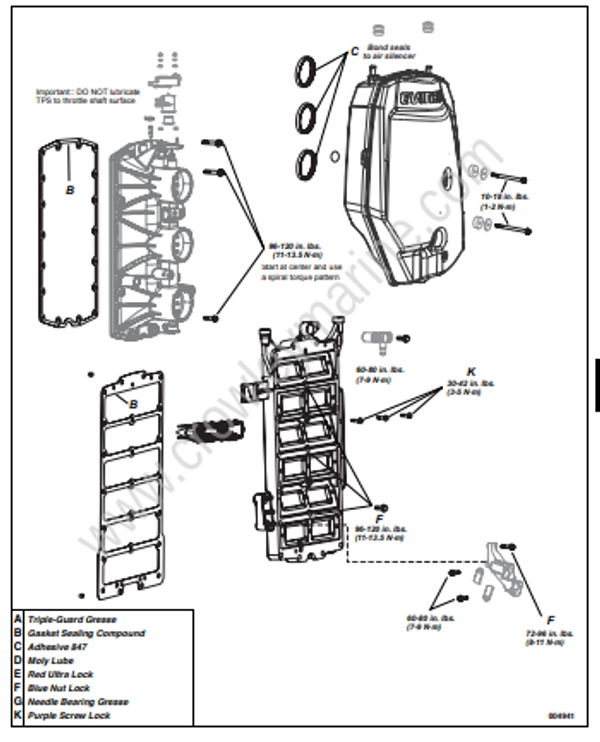 Service Manual 115200 HP 60° V4V6 ETEC Fuel System [Service Chart