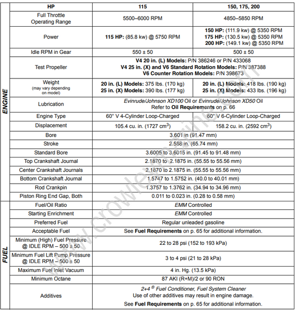Service Manual 115-200 HP 60° V4-V6 E-TEC Introduction | Crowley Marine