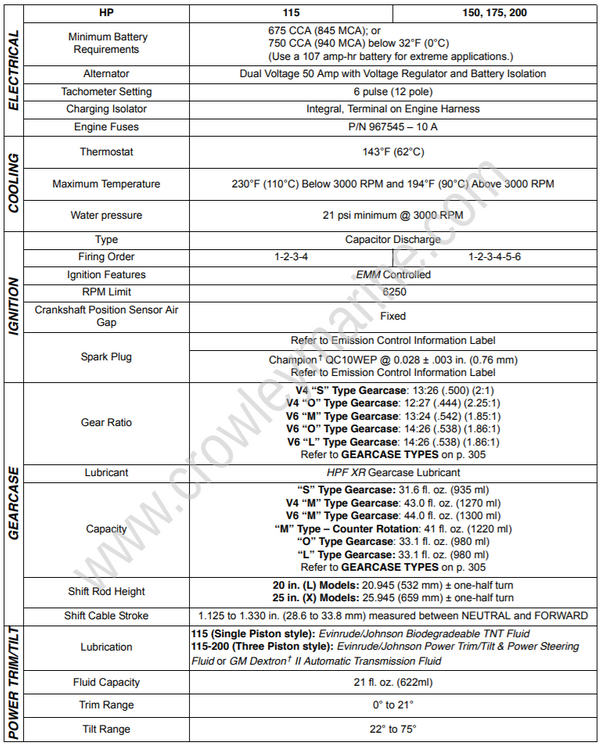 Service Manual 115-200 HP 60° V4-V6 E-TEC Introduction | Crowley Marine