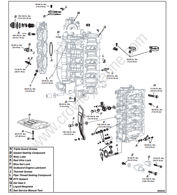 Service Manual 115-200 HP 60° V4-V6 E-TEC Powerhead [Service Chart ...