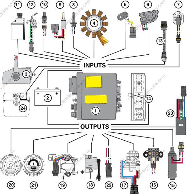 Service Manual 115200 HP ETEC Engine Managment Module [Emm Inputs And
