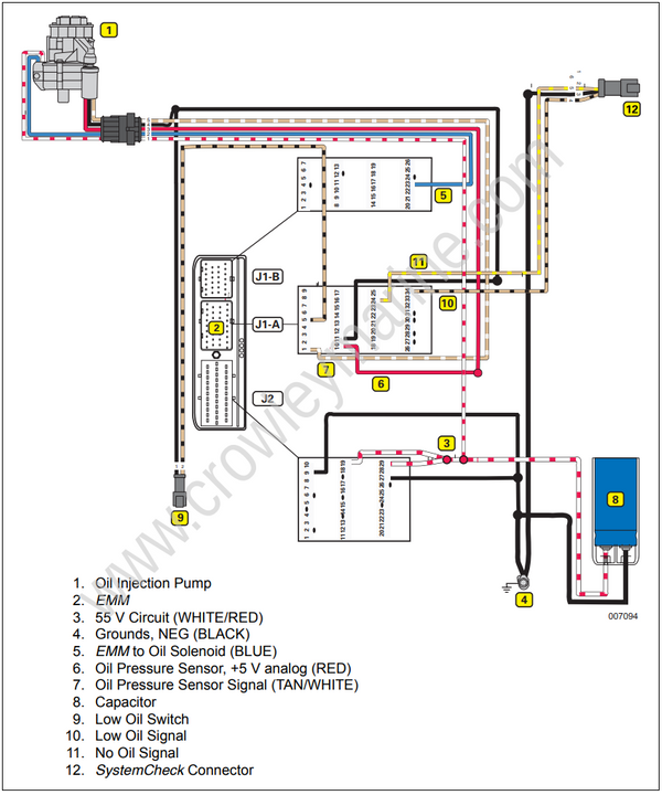 Service Manual 115200 HP ETEC Oiling System [Oiling System Circuit