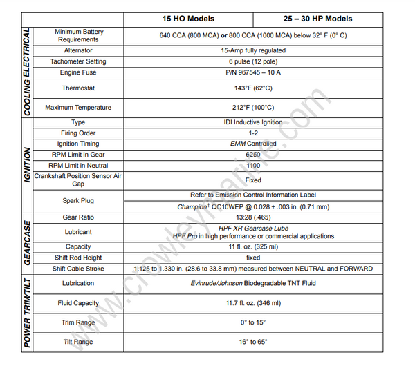 Service Manual 15-30 HP E-TEC Introduction [Service Specifications ...
