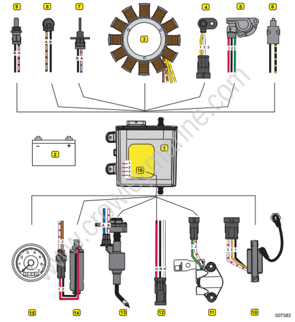 Service Manual 15-30 HP Engine Managment Module [Emm Inputs And Outputs ...