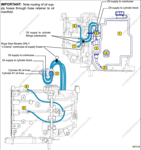 Service Manual 1530 HP Oiling System [Oil Supply Diagrams] Crowley