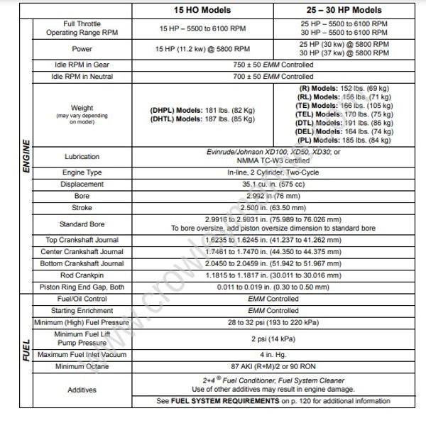 Service Manual 15-30 HP Reference Information [Service Specifications ...