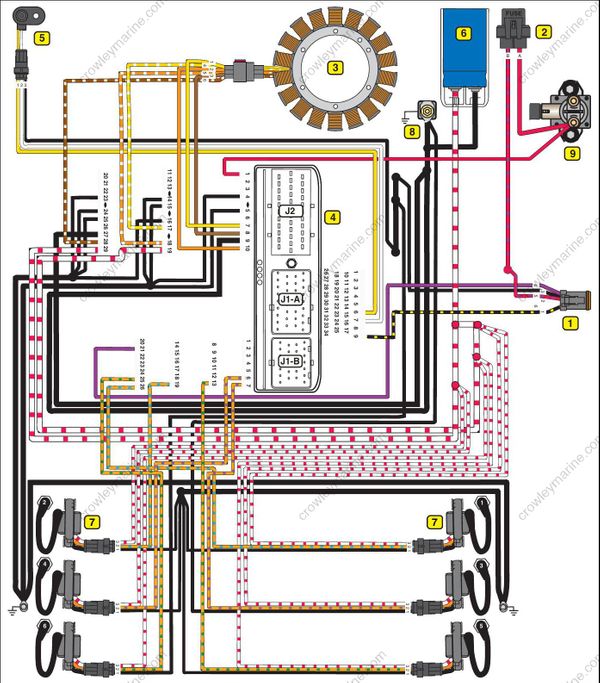 Service Manual 200300 HP ETEC Electrical And Ignition [Ignition