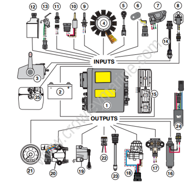 Service Manual 200300 HP ETEC Engine Managment Module [Emm Inputs And