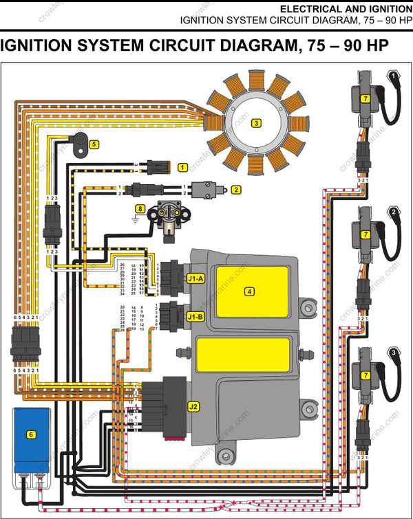 Service Manual 4090 HP Electrical And Ignition [Ignition System