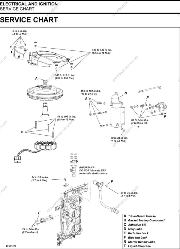 Service Manual 40-90 HP Electrical And Ignition [Service Chart ...
