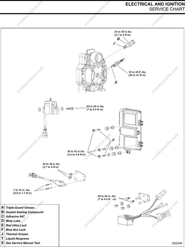 Service Manual 40-90 HP Electrical And Ignition [Service Chart ...
