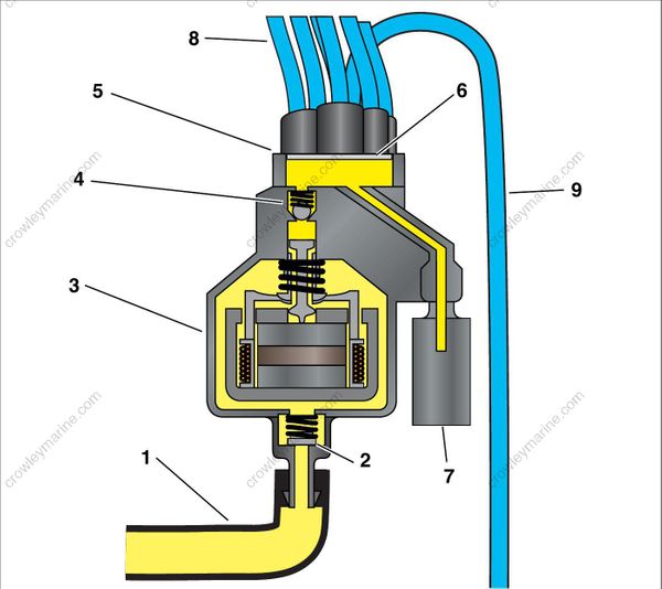 How Does Oil Pressure Sensor Work