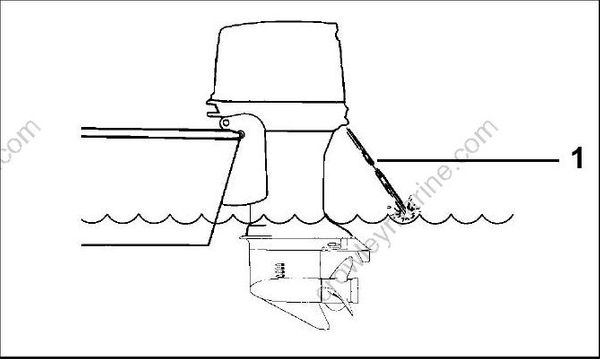 Service Manual 5008330_55 HP MFE Operation [Starting The Engine ...
