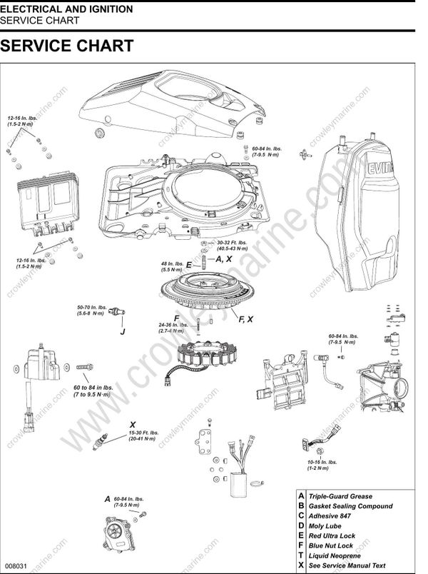 Service Manual 5008332_115-200 HP 60° V4-V6 Electrical And Ignition ...