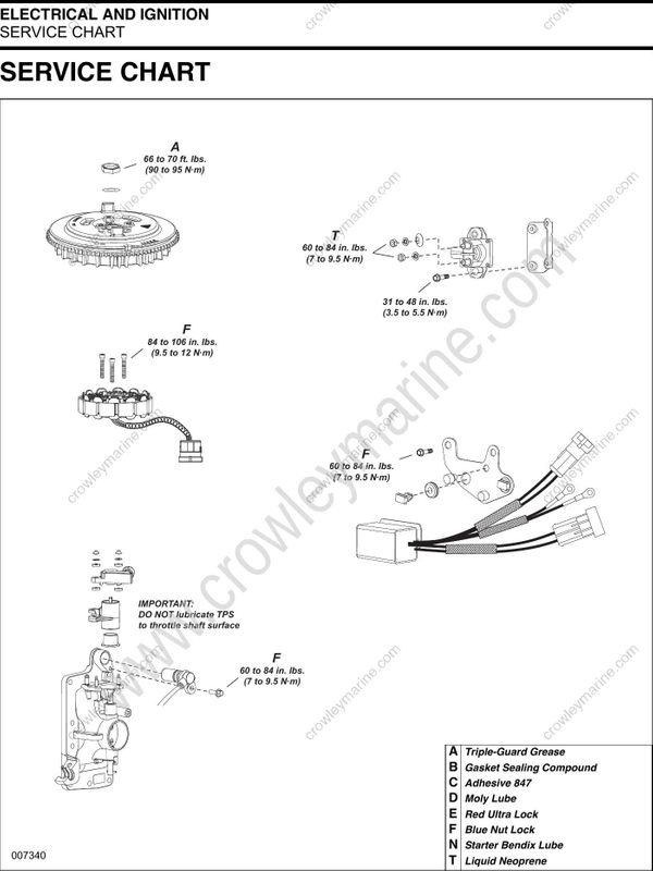 Service Manual 5008732_15-30 HP Electrical And Ignition [Service Chart ...