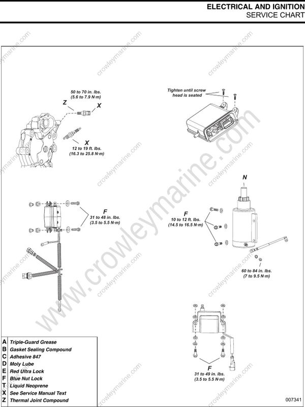 Service Manual 5008732_15-30 HP Electrical And Ignition [Service Chart ...