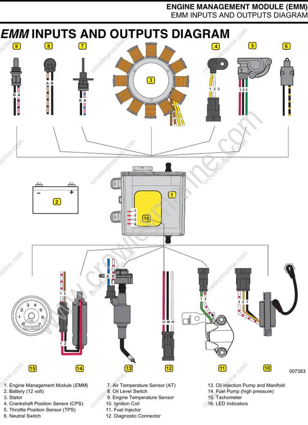 Service Manual 5008732_15-30 HP Engine Managment Module [Emm Inputs And ... image.