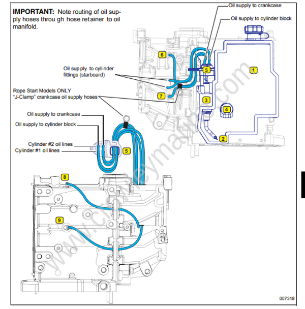 Service Manual 5008732_15-30 HP Oiling System [Oil Supply Diagrams ...