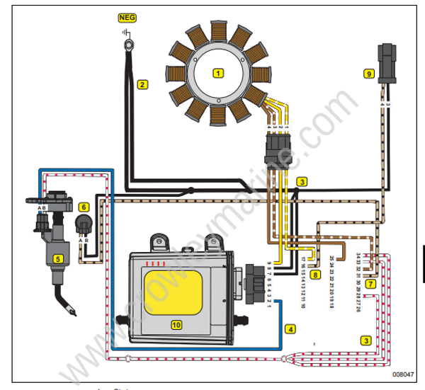 Service Manual 5008732_1530 HP Oiling System [Oiling System Circuit