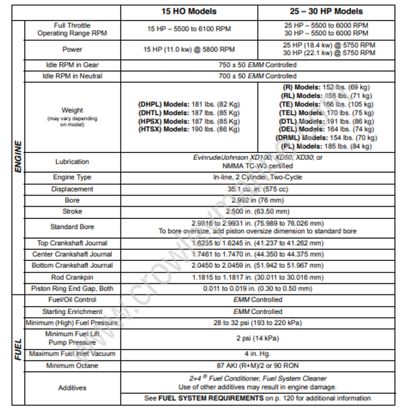 Service Manual 5008732_15-30 HP Reference Information [Service ...