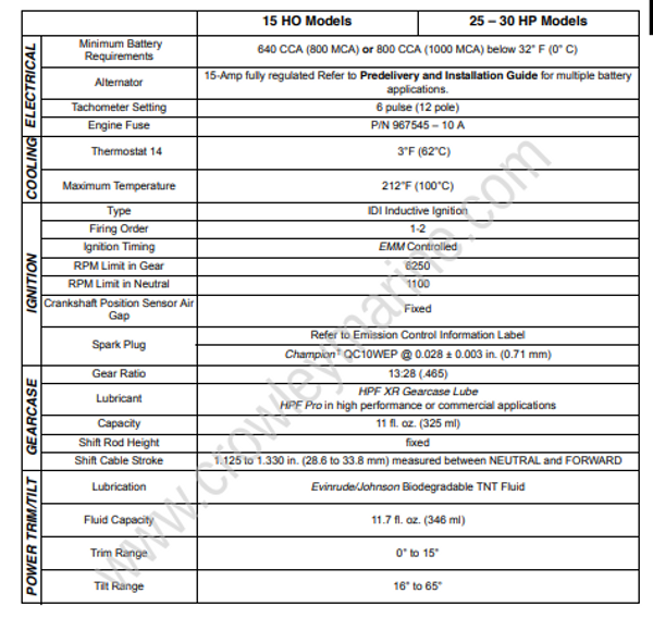 Service Manual 5008732_15-30 HP Reference Information [Service ...