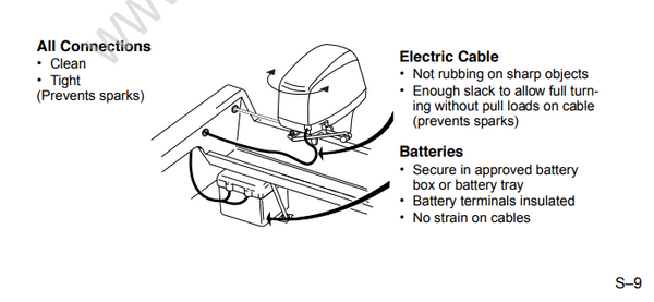 Service Manual 5008732_15-30 HP Safety [Marine Products And The Safety ...