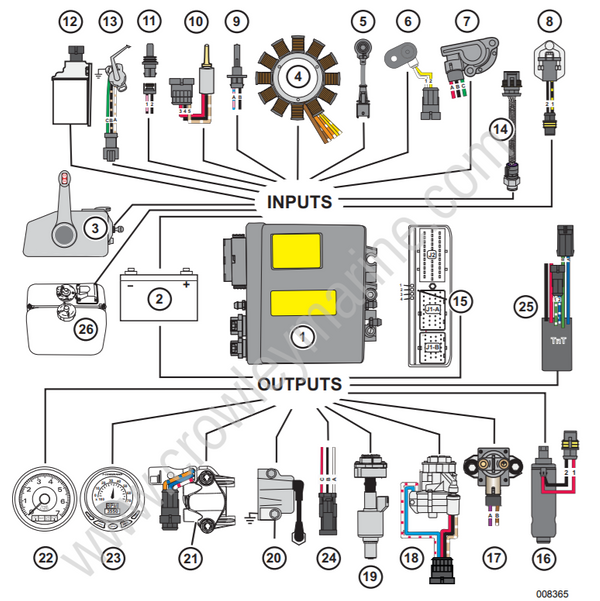 Service Manual 5008740_200-300 HP 90 ° V Engine Managment Module ...