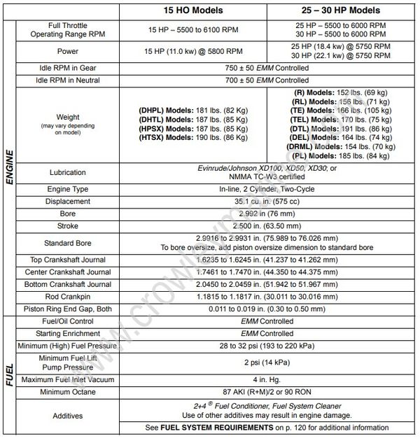 Service Manual 5009001_15-30 HP - AA-AE Reference Information [Service ...