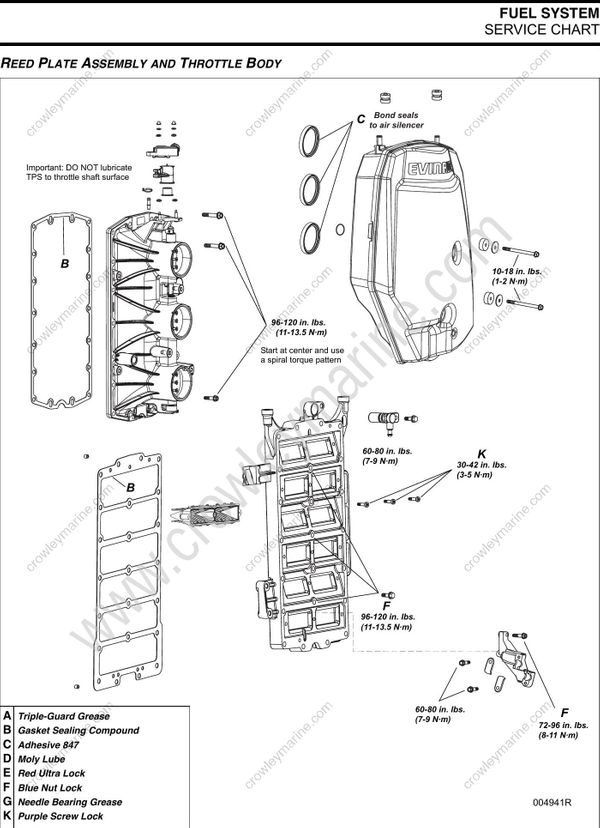 Service Manual 5009009_115200 HP 60°V V4 AAAE V6 AA Fuel System