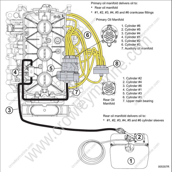 Service Manual 5009009_115200 HP 60°V V4 AAAE V6 AA Oiling System
