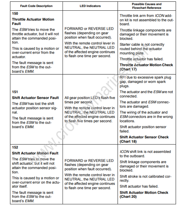 Service Manual 5009009_115200 HP 60°V V4 AAAE V6 AA Remote