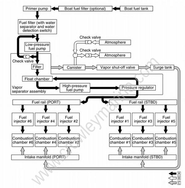 Technical Features And Description [Fuel System] [2013] | Crowley Marine