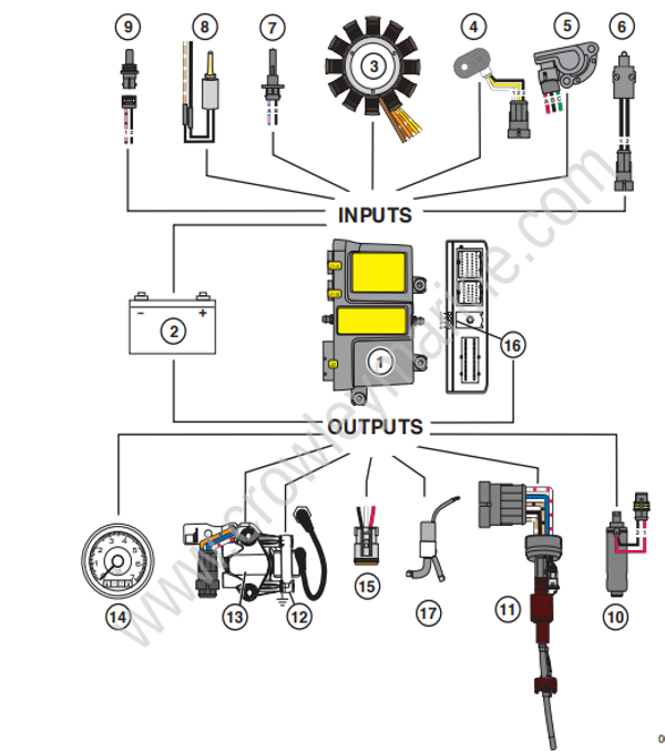 Service Manual Evinrude E-TEC 40-60 HP Engine Managment Module [Emm ...