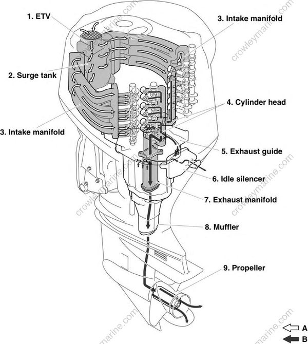 Technical Features And Description [Intake And Exhaust System] [2017 ...