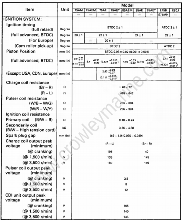 Specifications [ Maintenance Specifications] [2000] Crowley Marine