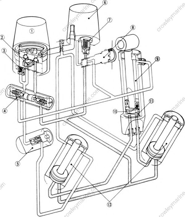 Bracket Unit [Power Trim And Tilt Unit] [2002] | Crowley Marine
