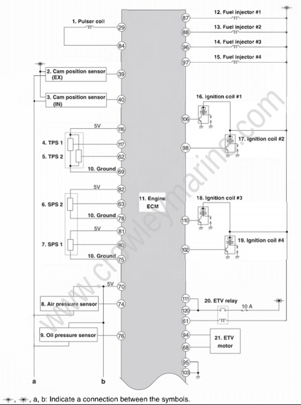 Electrical System [Ecm Circuit Diagram] [2017] Crowley Marine