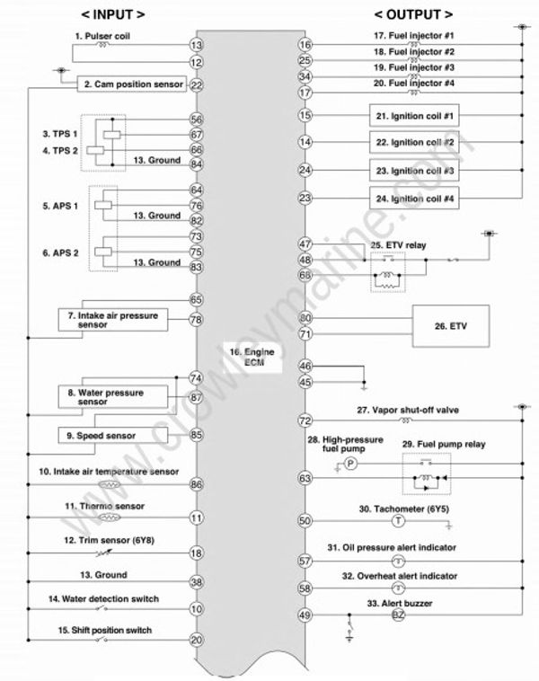 Electrical System [Ecm Circuit Diagram] [2017] Crowley Marine