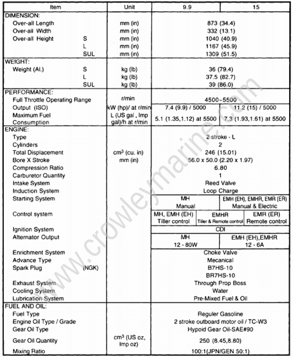 Specifications [General Specifications] [2002] | Crowley Marine