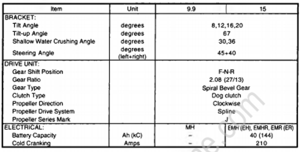 Specifications [General Specifications] [2002] | Crowley Marine
