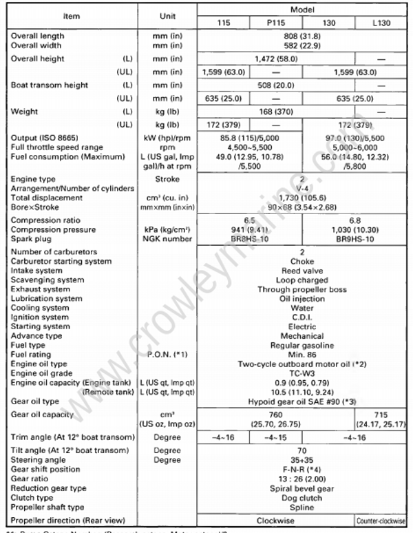 Specifications [General Specifications] [1995] | Crowley Marine