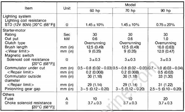 Specifications [Maintenance Specifications] [1991] | Crowley Marine