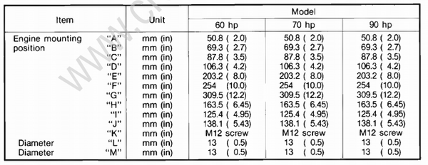 Specifications [Maintenance Specifications] [1991] | Crowley Marine