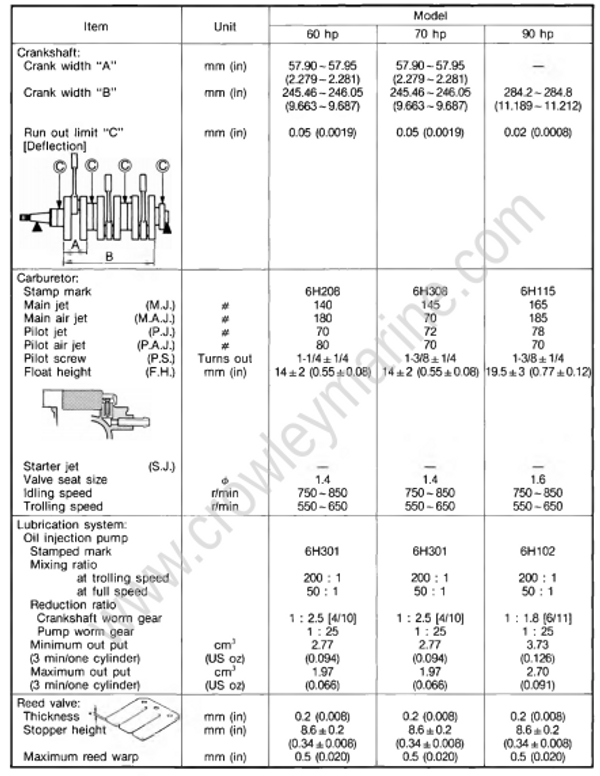 Specifications [Maintenance Specifications] [1991] | Crowley Marine