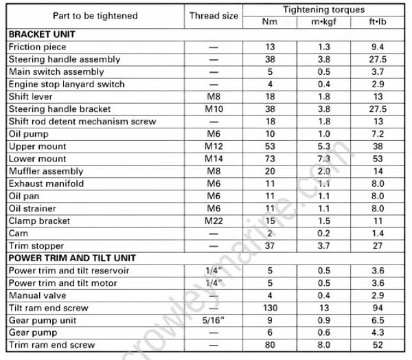 Specifications [Tightening Torques] [2006] | Crowley Marine